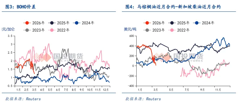 【点石成金】中东变局以来,能源市场对全球农业产业链的价格传导有多少?