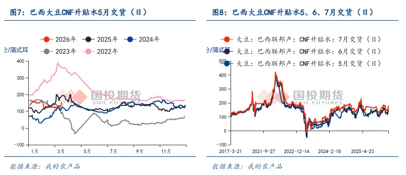 【点石成金】中东变局以来,能源市场对全球农业产业链的价格传导有多少?