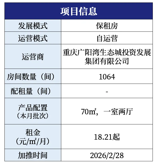 区域市场·2月 | 重庆发行2支保障房专债 成都出台人才优租政策