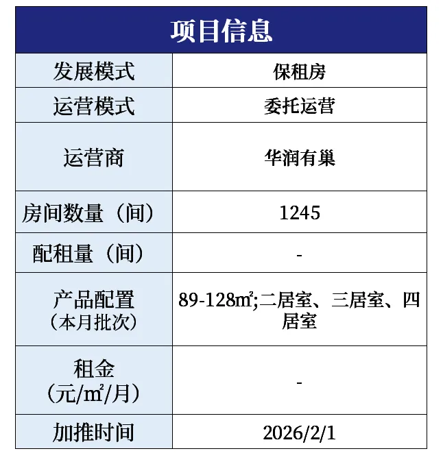 区域市场·2月 | 重庆发行2支保障房专债 成都出台人才优租政策