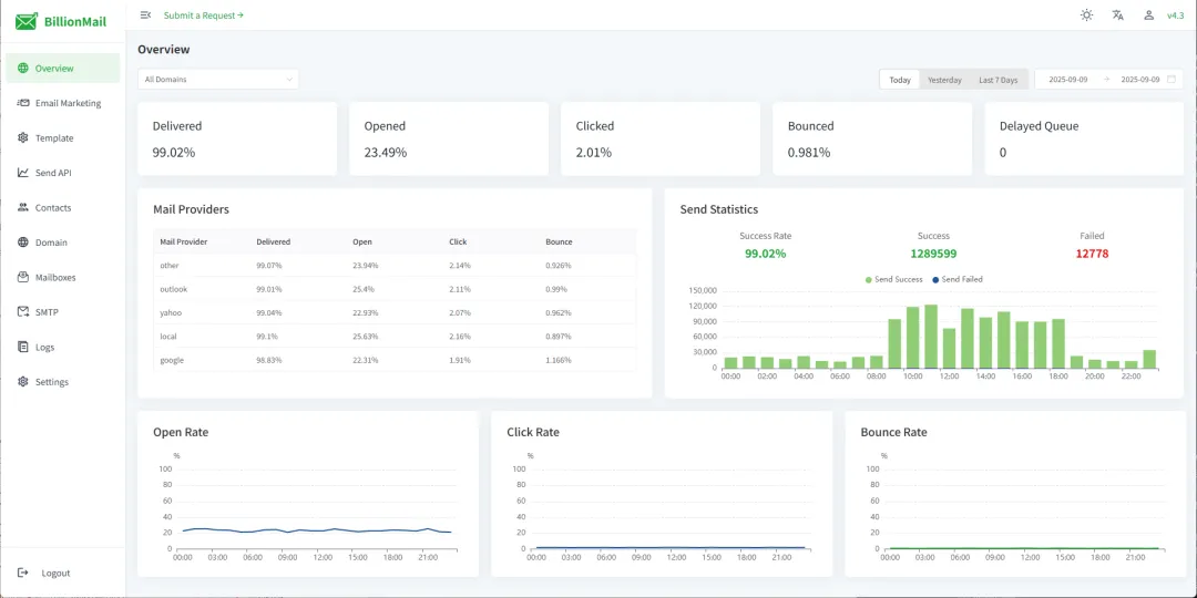 BillionMail:开源邮件营销解决方案,8分钟搭建专属邮件服务器