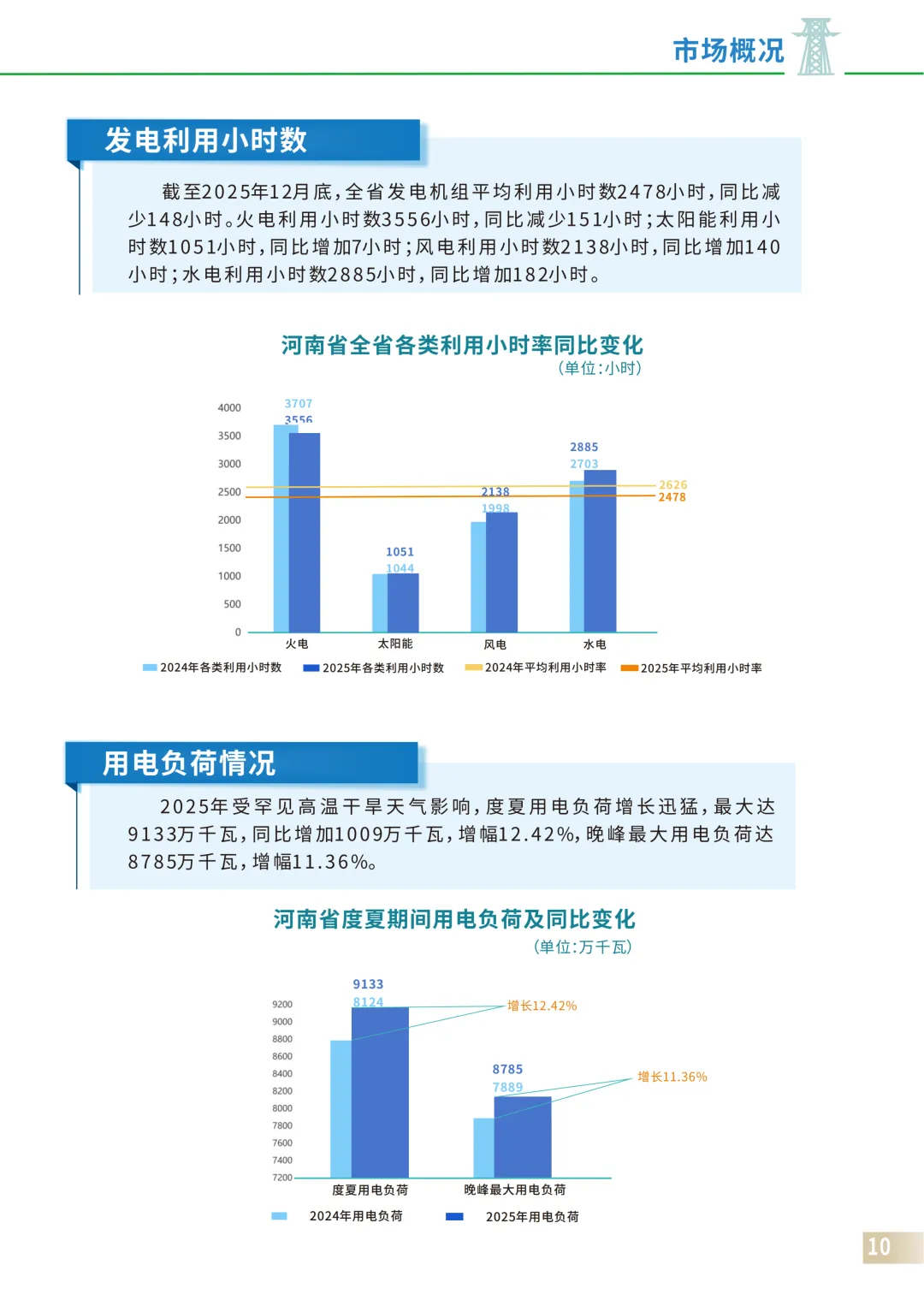 2025年河南电力市场年度报告