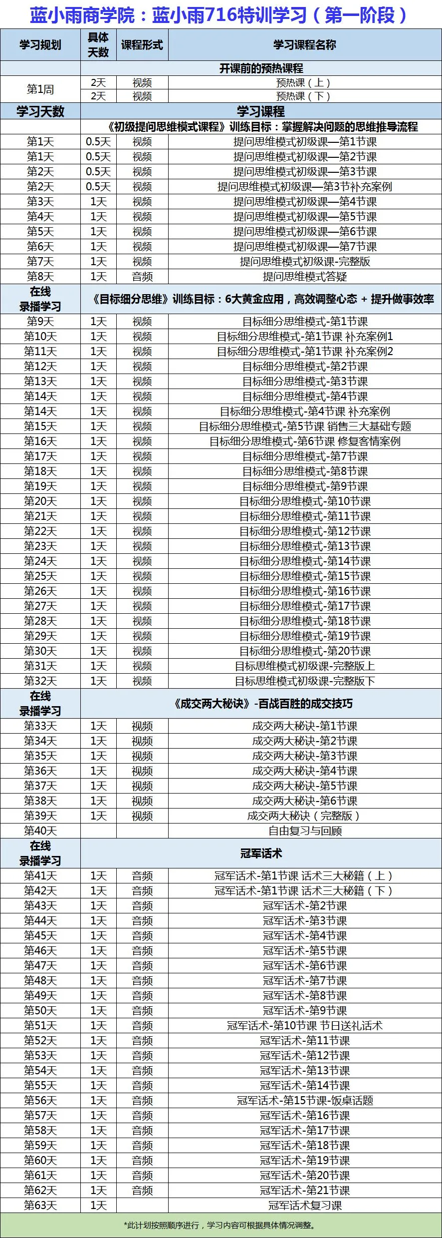 蓝小雨716销售特训介绍(系统学习三大思维模式+提升销售能力)
