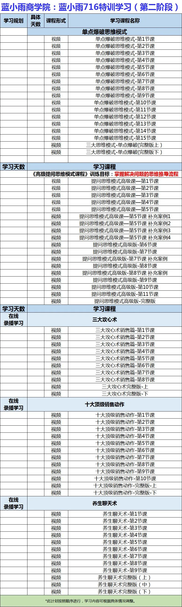 蓝小雨716销售特训介绍(系统学习三大思维模式+提升销售能力)