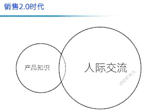 《销售影响力-销售3.0时代到来》公开课