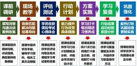 《销售影响力-销售3.0时代到来》公开课