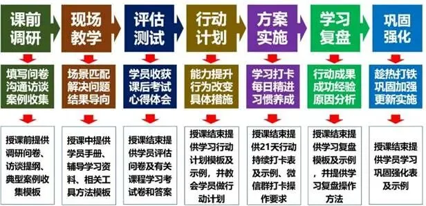 《销售影响力-销售3.0时代到来》公开课