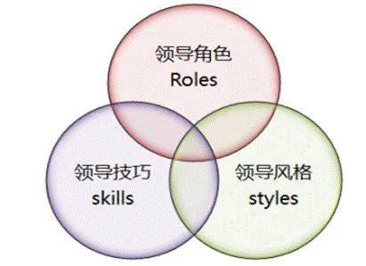 《销售影响力-销售3.0时代到来》公开课