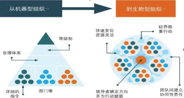 《销售影响力-销售3.0时代到来》公开课