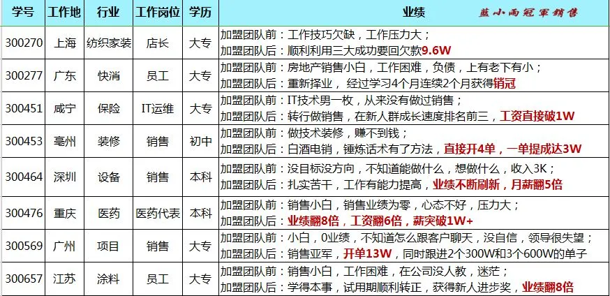 蓝小雨716销售特训介绍(系统学习三大思维模式+提升销售能力)