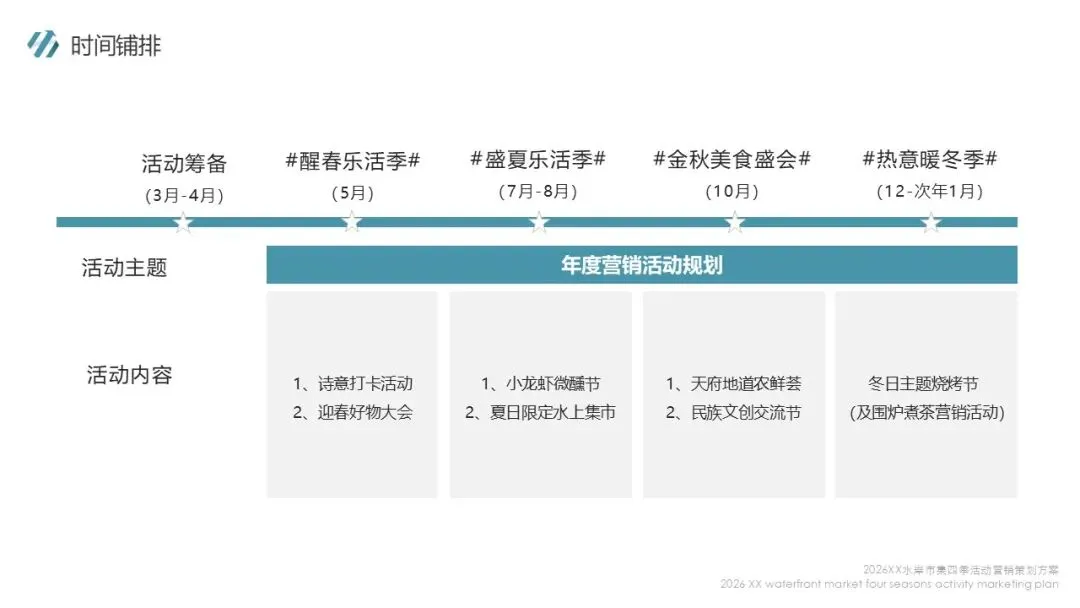 2026水岸市集全年四季活动营销策划方案
