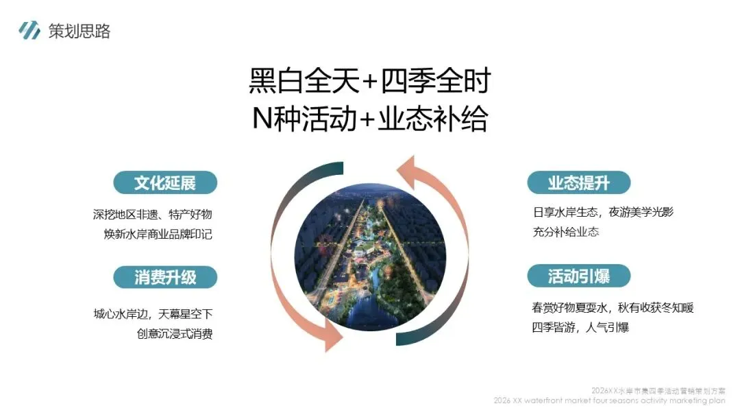 2026水岸市集全年四季活动营销策划方案