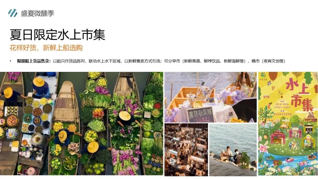 2026水岸市集全年四季活动营销策划方案
