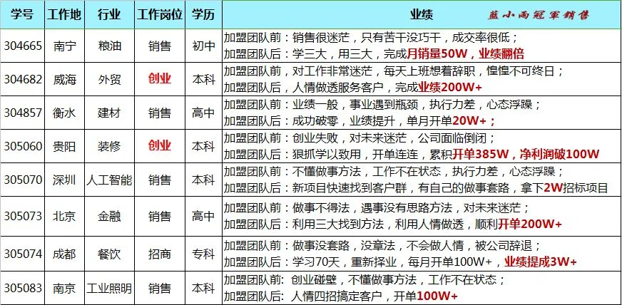 蓝小雨716销售特训介绍(系统学习三大思维模式+提升销售能力)