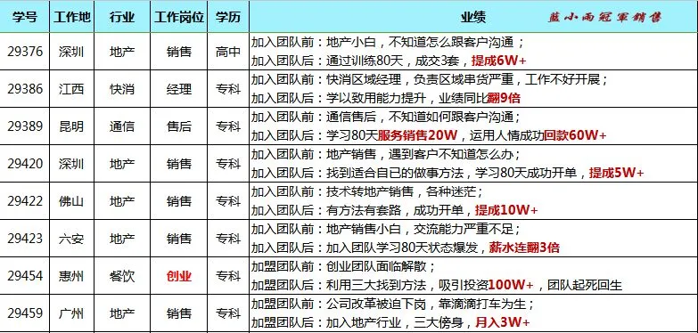 蓝小雨716销售特训介绍(系统学习三大思维模式+提升销售能力)