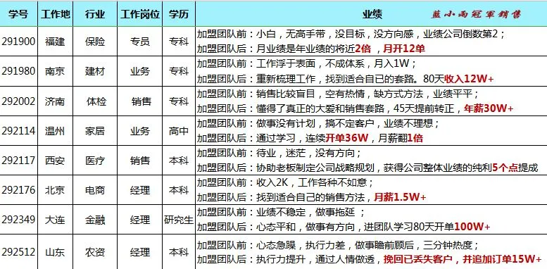 蓝小雨716销售特训介绍(系统学习三大思维模式+提升销售能力)