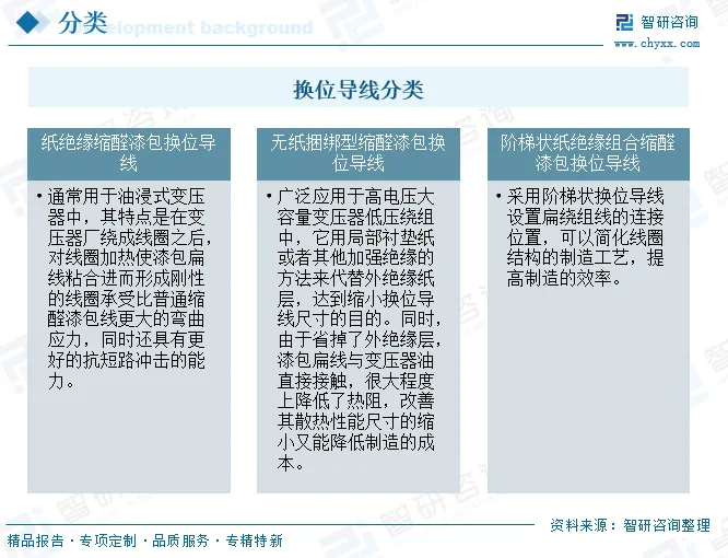 中国换位导线行业概述、市场规模、竞争格局及发展趋势分析:多领域需求共振,换位导线行业规模持续增长[图]