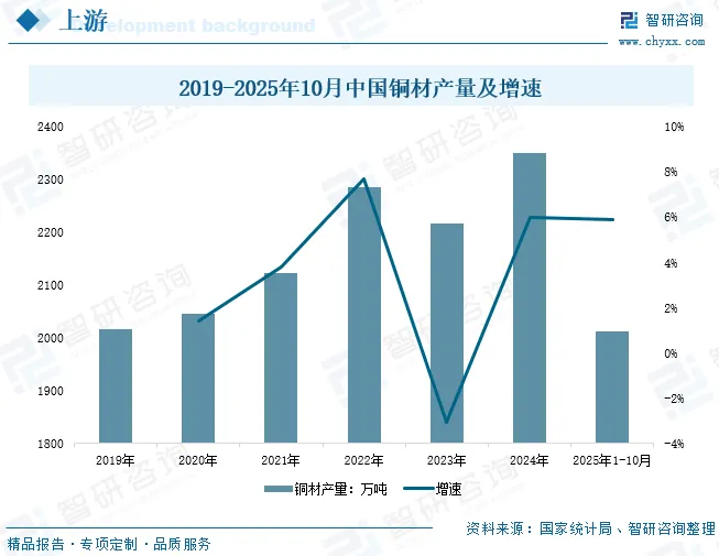 中国换位导线行业概述、市场规模、竞争格局及发展趋势分析:多领域需求共振,换位导线行业规模持续增长[图]