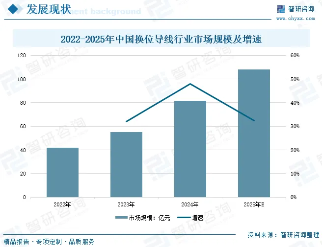 中国换位导线行业概述、市场规模、竞争格局及发展趋势分析:多领域需求共振,换位导线行业规模持续增长[图]