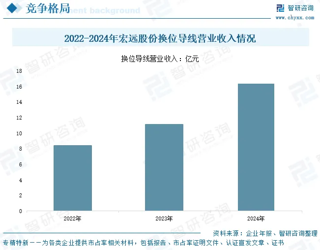 中国换位导线行业概述、市场规模、竞争格局及发展趋势分析:多领域需求共振,换位导线行业规模持续增长[图]