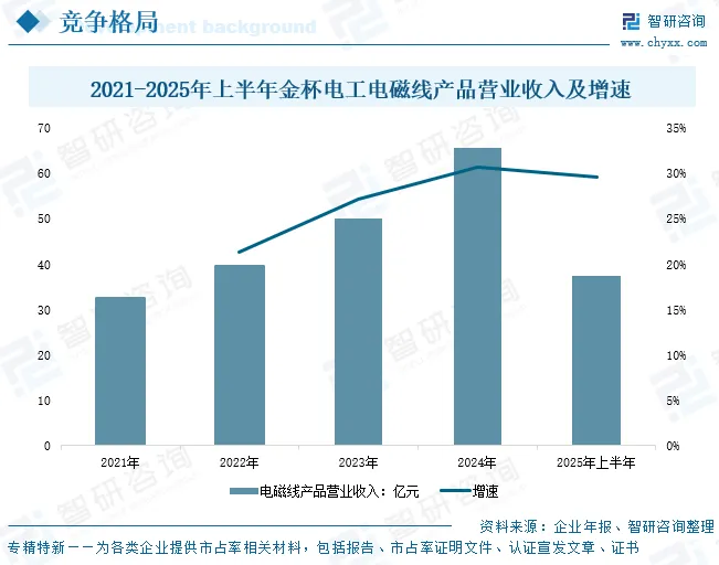 中国换位导线行业概述、市场规模、竞争格局及发展趋势分析:多领域需求共振,换位导线行业规模持续增长[图]