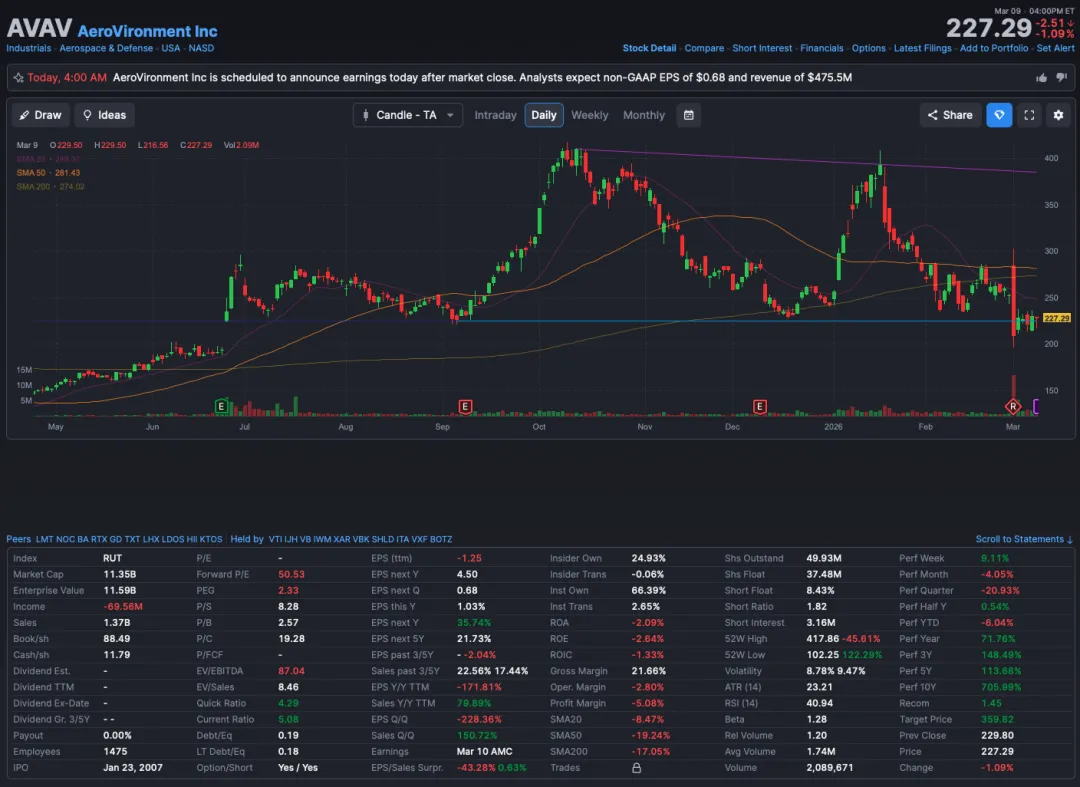 无人机革命投资论题:自主战争如何重塑市场、国防及下一个工业时代