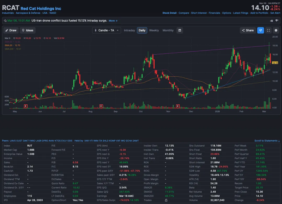 无人机革命投资论题:自主战争如何重塑市场、国防及下一个工业时代