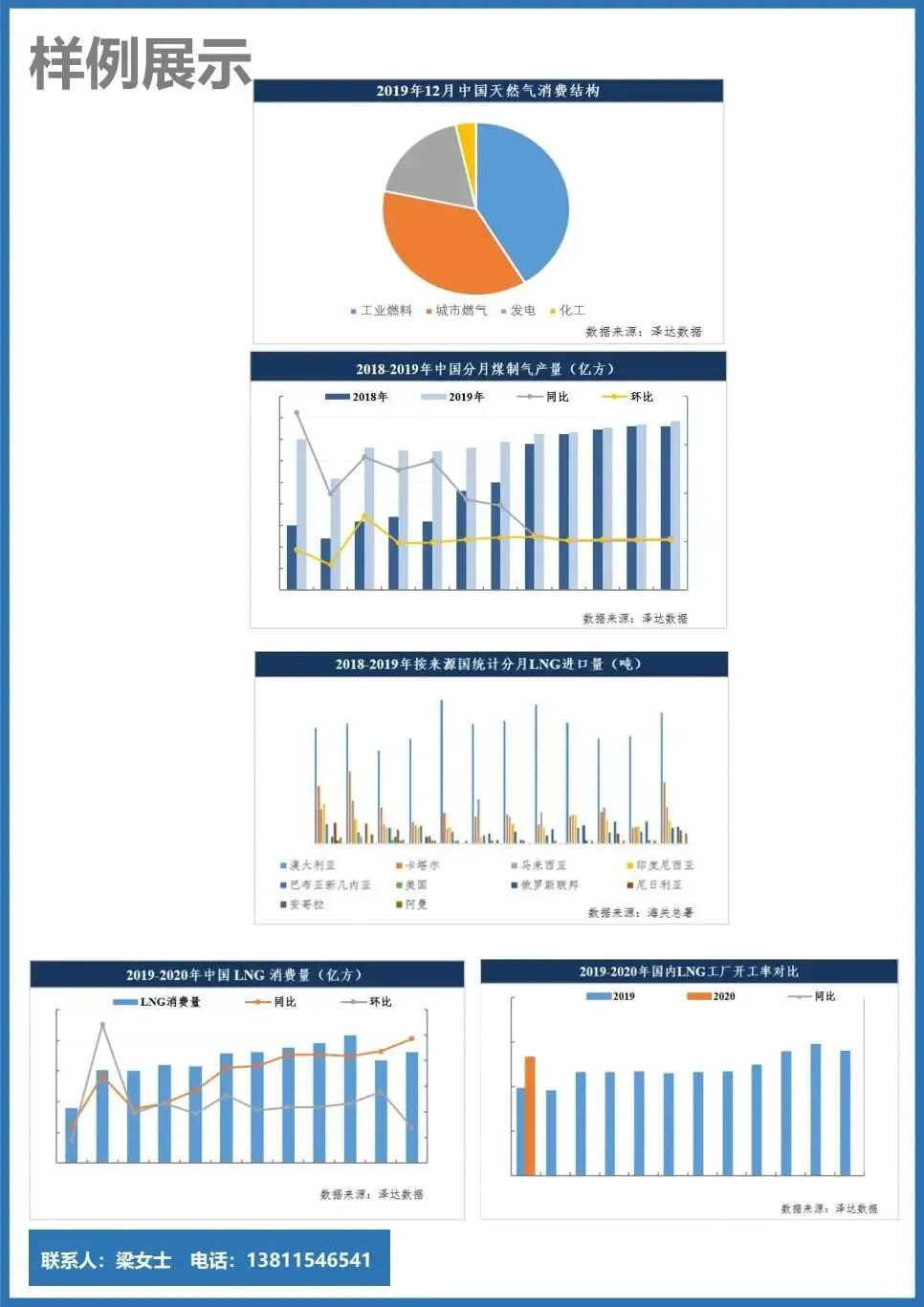 中国天然气市场运行监测月报发布