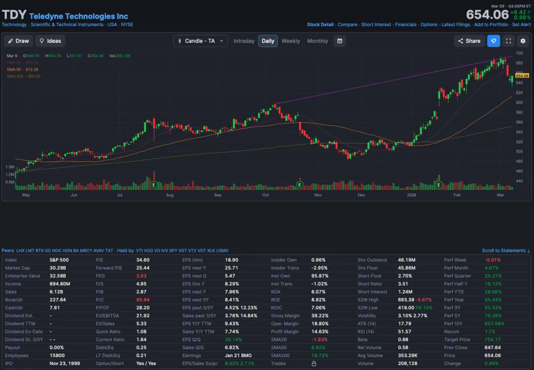 无人机革命投资论题:自主战争如何重塑市场、国防及下一个工业时代