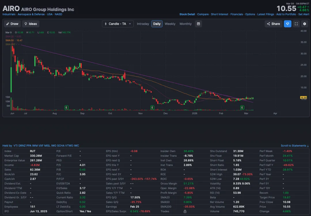 无人机革命投资论题:自主战争如何重塑市场、国防及下一个工业时代