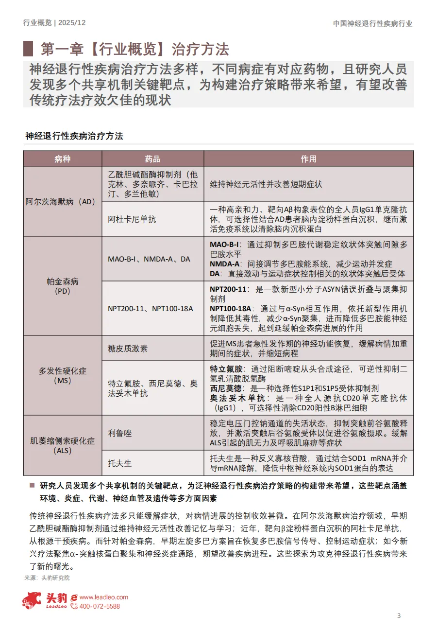 2025年中国神经退行性疾病市场洞察报告