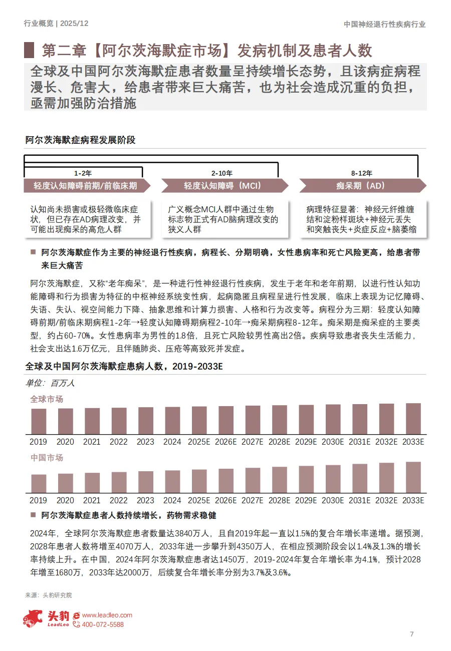 2025年中国神经退行性疾病市场洞察报告