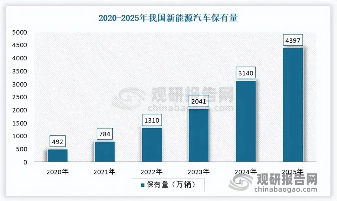 全球薄膜电容器市场不断扩容 中国主导格局 行业增长重心向汽车领域转移