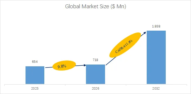 甲醇燃料电池全球市场规模、选型建议、产业链及发展趋势
