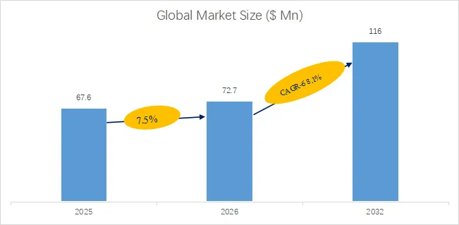 固态储氢运输全球市场规模、选型建议、产业链及发展趋势
