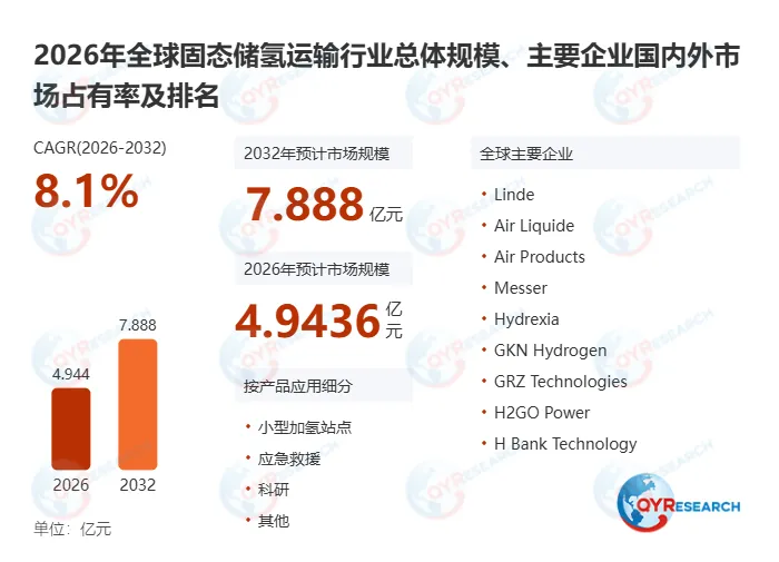 固态储氢运输全球市场规模、选型建议、产业链及发展趋势