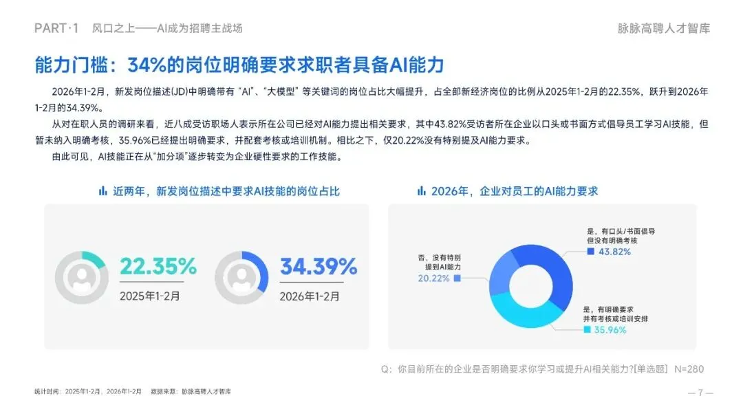 2026年全球数智营销生态手册解读(98页附下载)