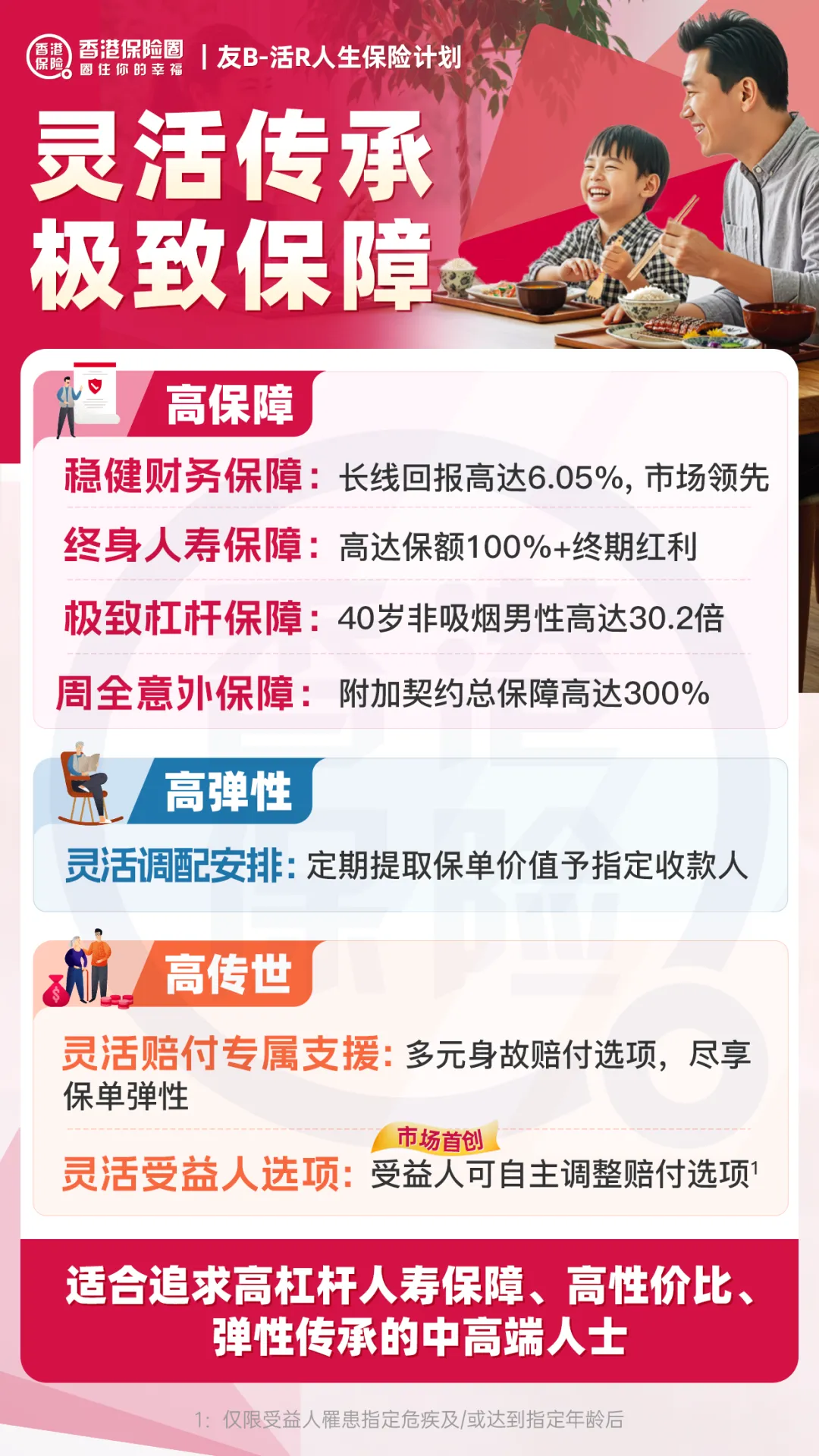 IRR6%+30倍杠杆+市场首创!友B「活R人生」保生前,顾身后!