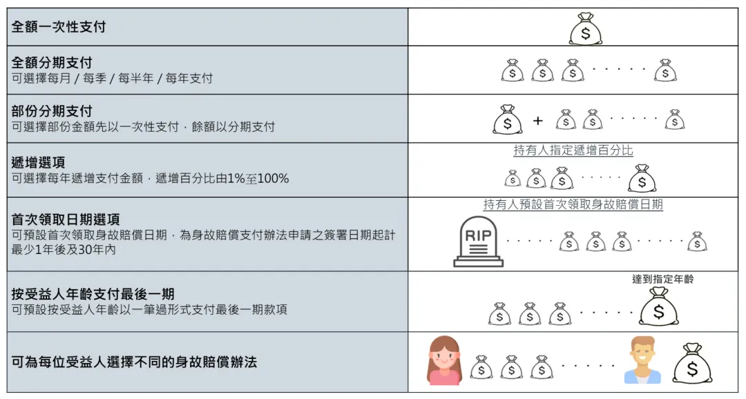 IRR6%+30倍杠杆+市场首创!友B「活R人生」保生前,顾身后!