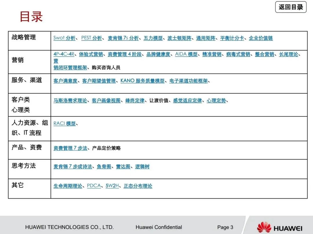 一文读懂华为管理咨询方法论:从战略到营销众多经典方法工具详解