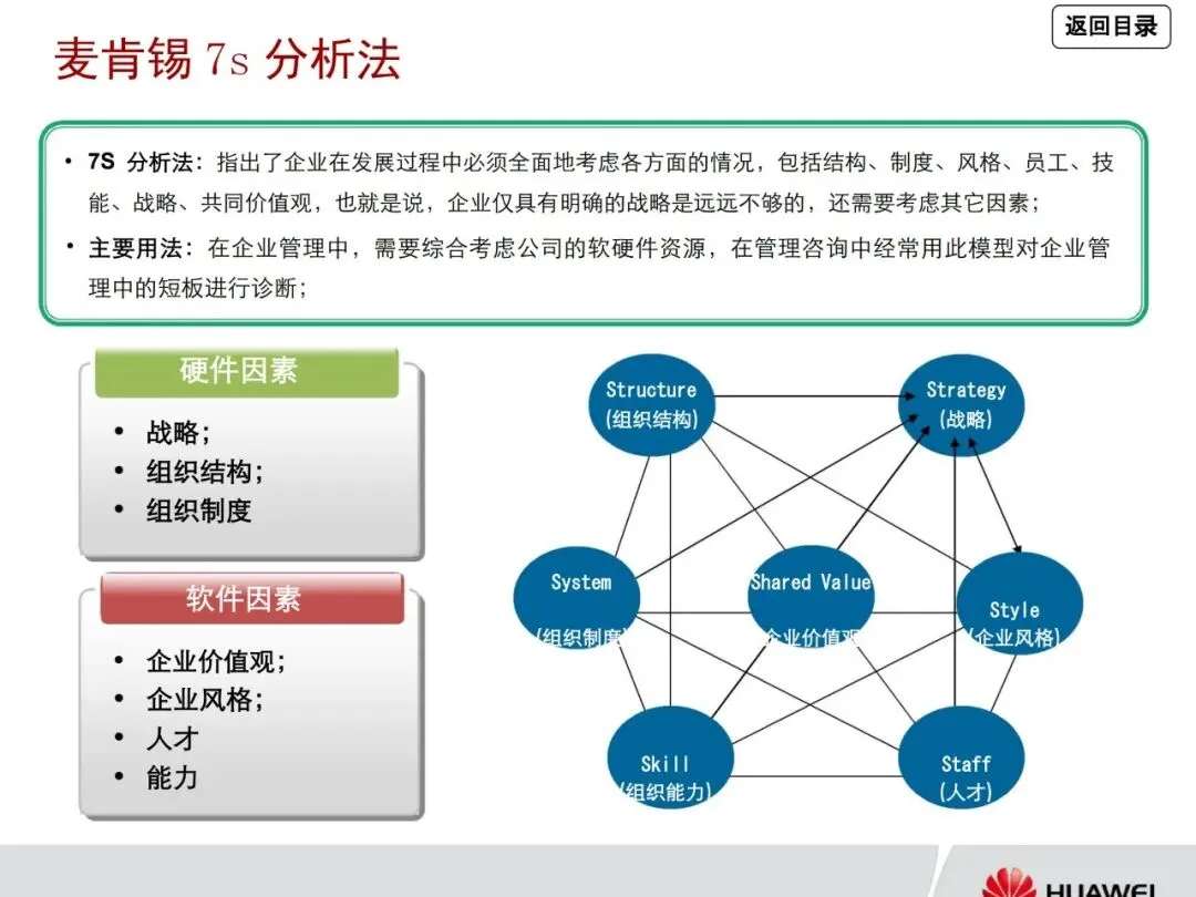 一文读懂华为管理咨询方法论:从战略到营销众多经典方法工具详解