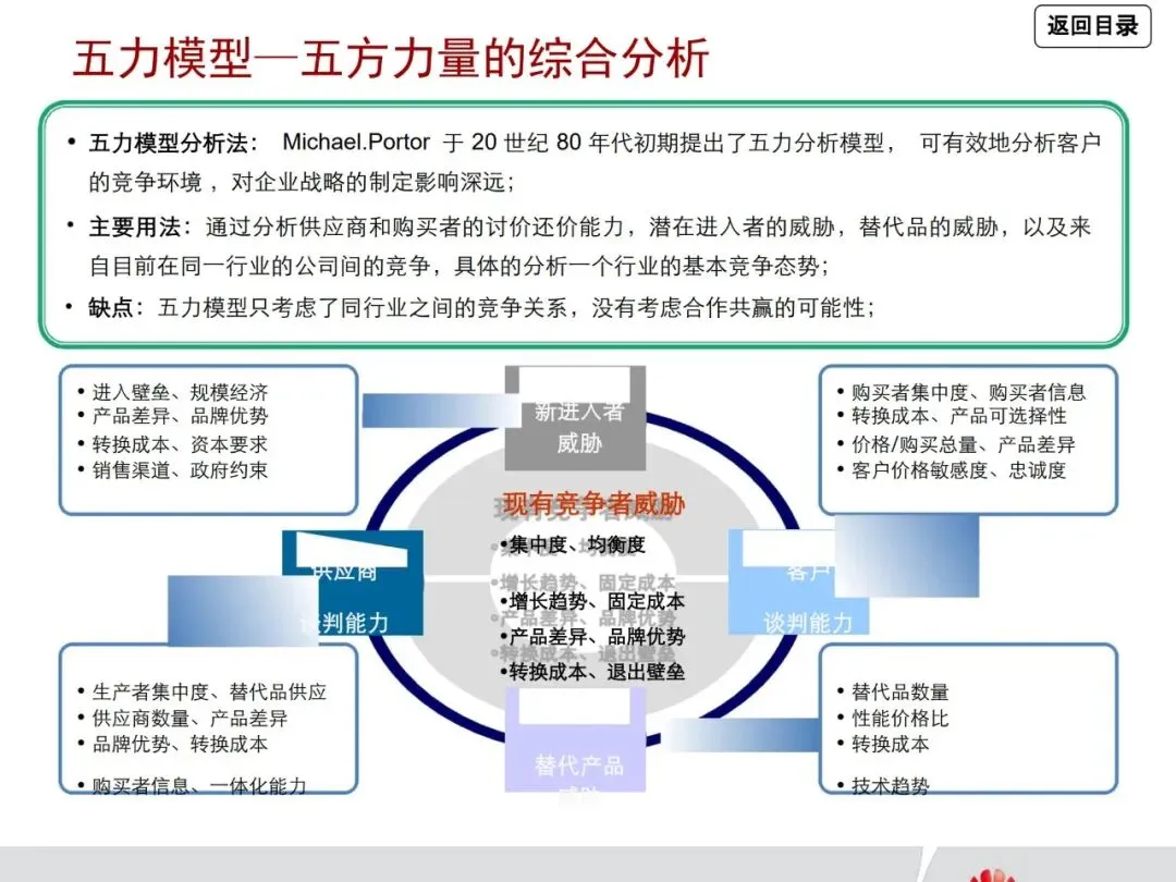 一文读懂华为管理咨询方法论:从战略到营销众多经典方法工具详解