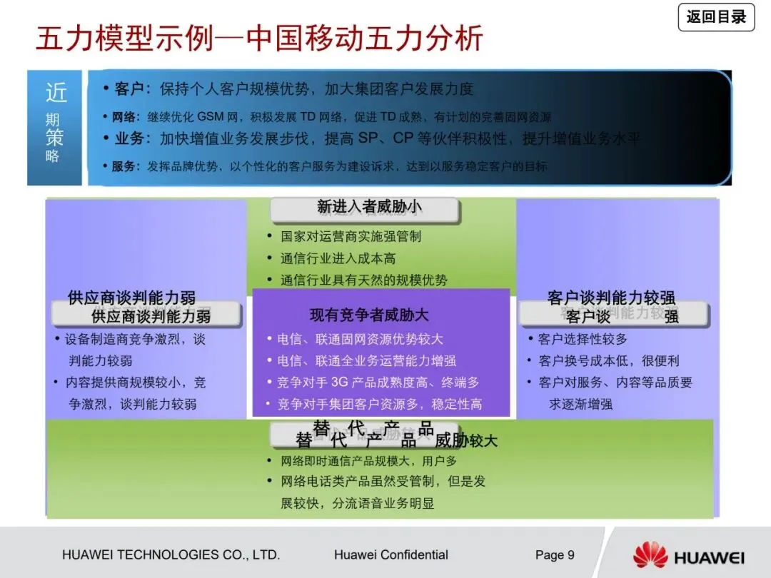 一文读懂华为管理咨询方法论:从战略到营销众多经典方法工具详解