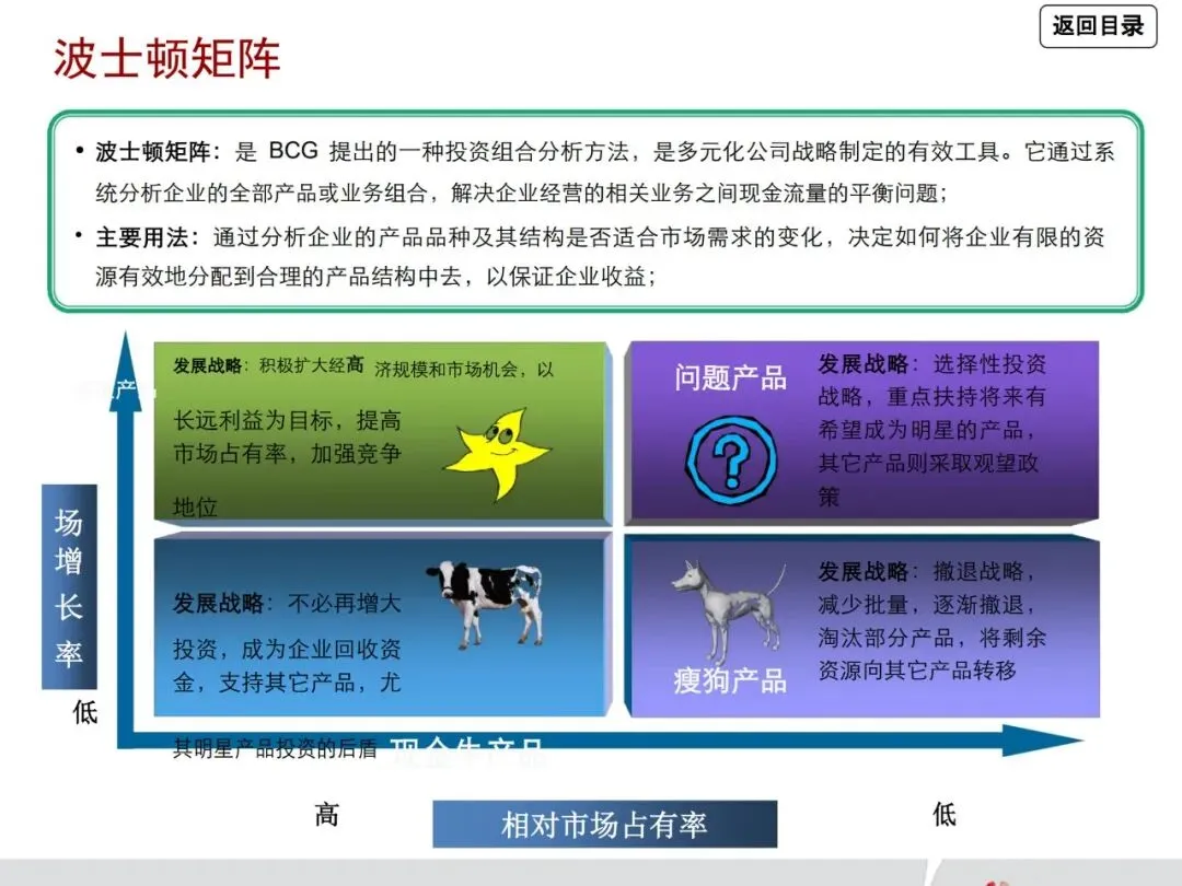 一文读懂华为管理咨询方法论:从战略到营销众多经典方法工具详解