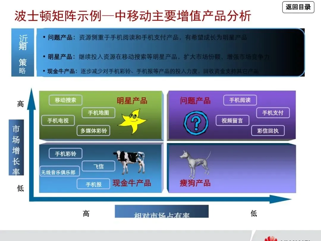 一文读懂华为管理咨询方法论:从战略到营销众多经典方法工具详解