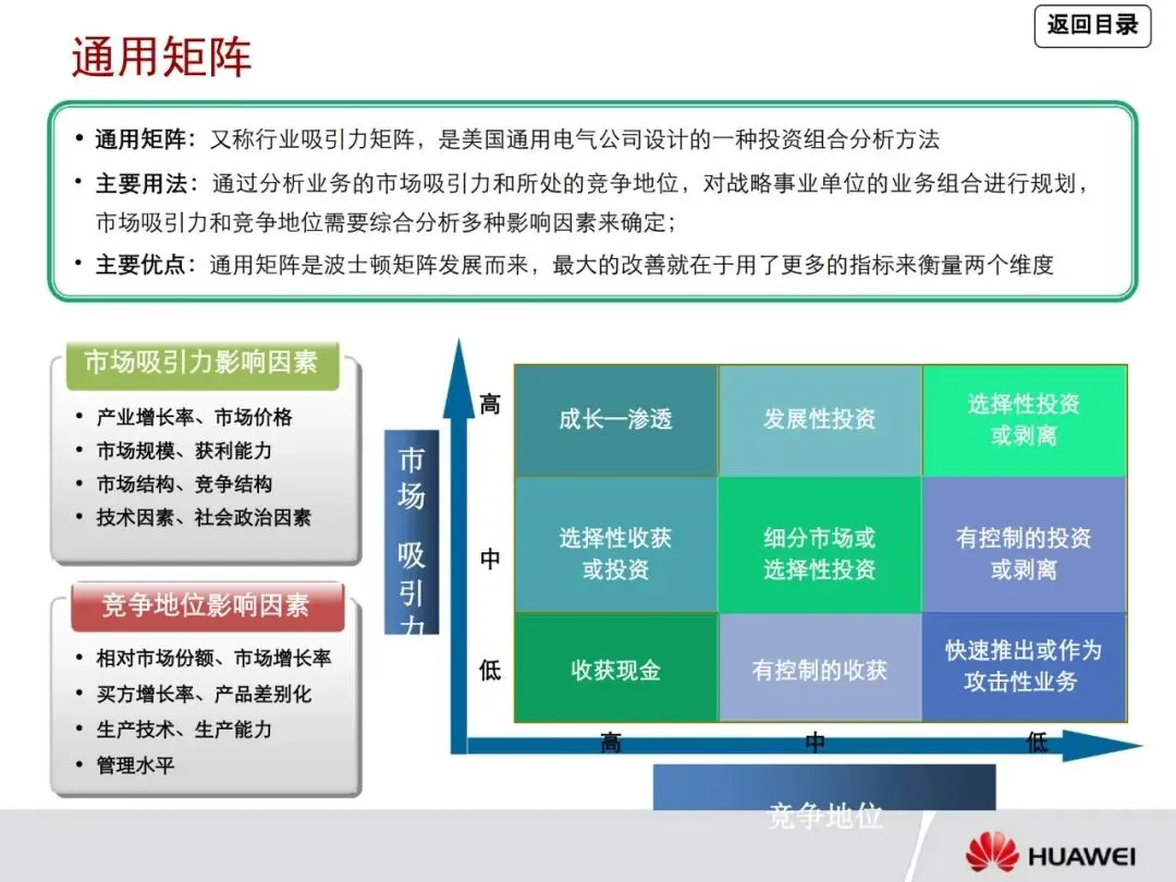 一文读懂华为管理咨询方法论:从战略到营销众多经典方法工具详解