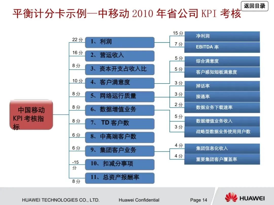 一文读懂华为管理咨询方法论:从战略到营销众多经典方法工具详解
