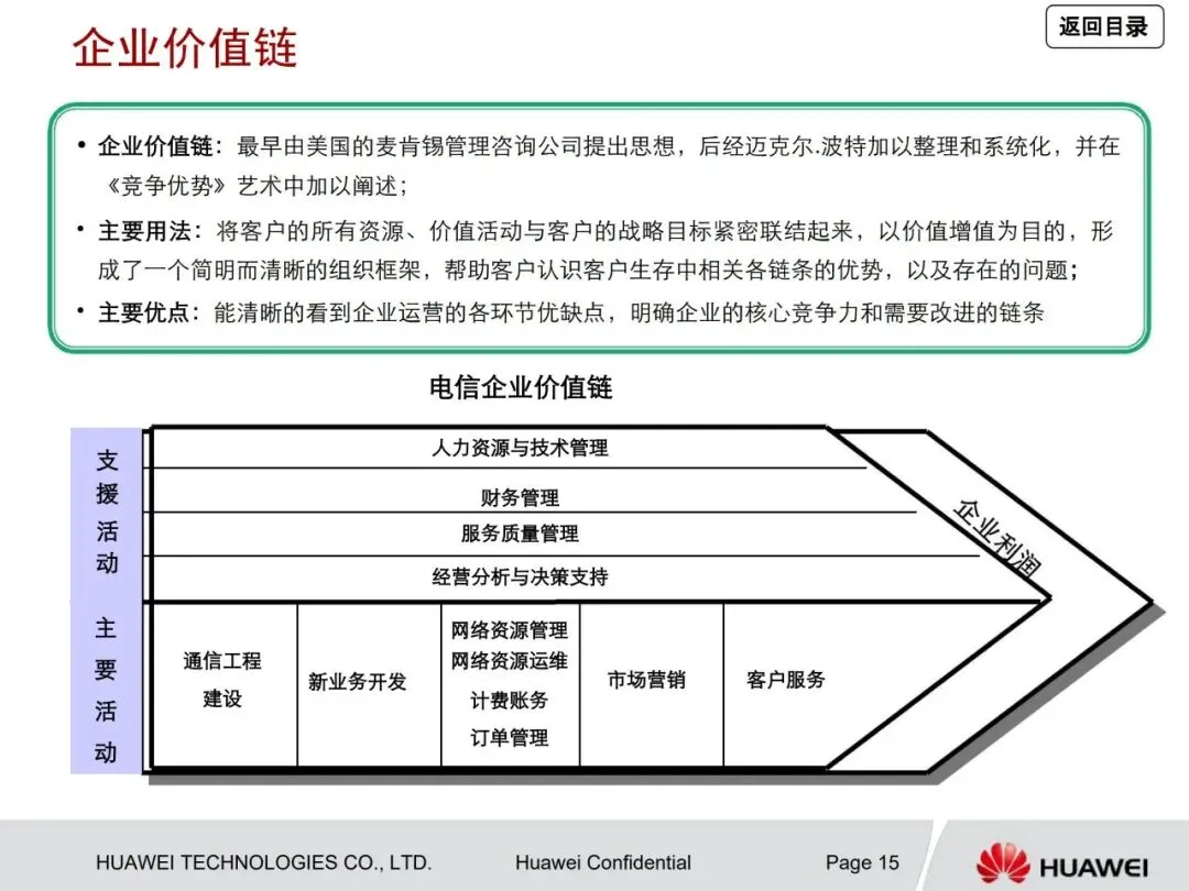 一文读懂华为管理咨询方法论:从战略到营销众多经典方法工具详解