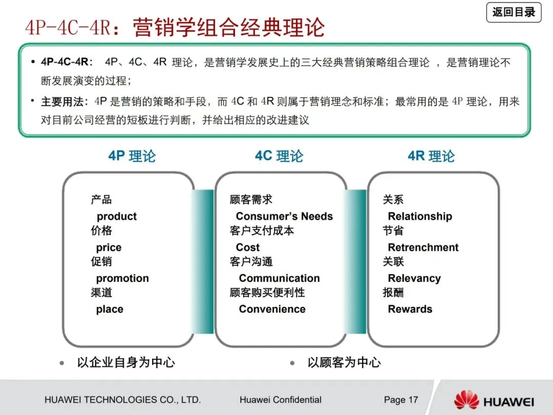 一文读懂华为管理咨询方法论:从战略到营销众多经典方法工具详解