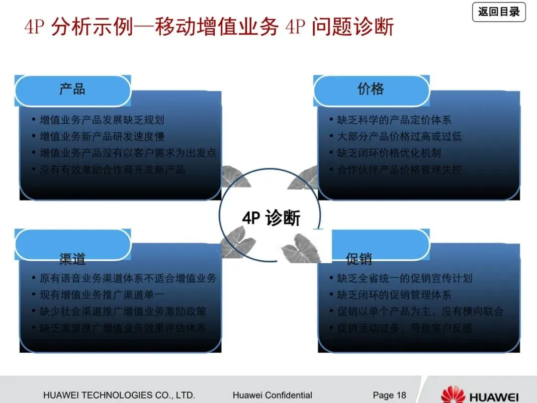 一文读懂华为管理咨询方法论:从战略到营销众多经典方法工具详解